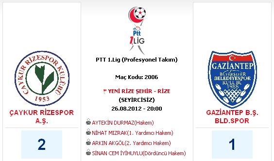 ÇAYKUR RİZESPOR A.Ş. 2 - 1 GAZİANTEP B.Ş. BLD.SPOR