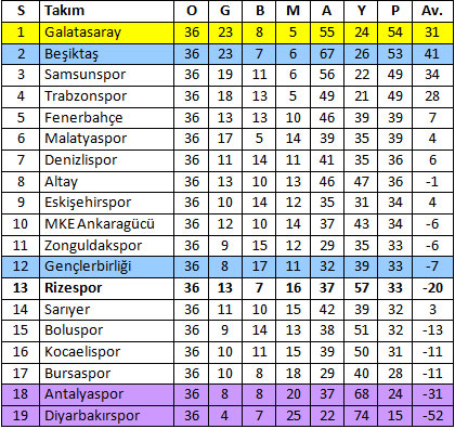 Kadro Bilgisi Icin Fotografa Tiklayin 1986 1987 Soldan Saga Ayaktakiler Zoran Simovic Rasit Cetiner Ismail Demiriz Cuney Takim Fotograflari Spor Football